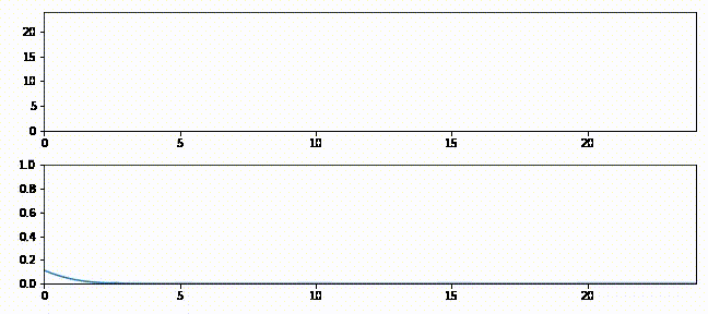 Kalman Filter Animation