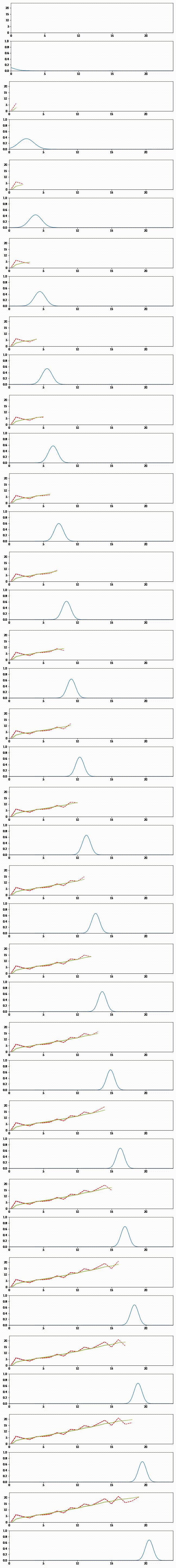 Kalman Filter Animation